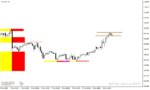 خرید و دانلود دانلود اندیکاتور نقاط عرضه و تقاضا برای متاتریدر4 با نام advanced supply demand indicator - تصویر 5