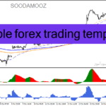 خرید و دانلود   دانلود اندیکاتور نقطه ورود و خروج برای متاتریدر4 با نام simple forex trading template