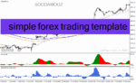 خرید و دانلود   دانلود اندیکاتور نقطه ورود و خروج برای متاتریدر4 با نام simple forex trading template