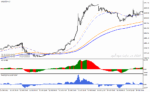 خرید و دانلود   دانلود اندیکاتور نقطه ورود و خروج برای متاتریدر4 با نام simple forex trading template - تصویر 3