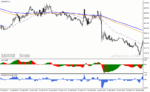 خرید و دانلود   دانلود اندیکاتور نقطه ورود و خروج برای متاتریدر4 با نام simple forex trading template - تصویر 5