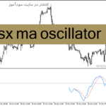 خرید و دانلود دانلود اندیکاتور نقطه ورود برای متاتریدر4 با نام rsx ma oscillator