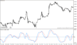 خرید و دانلود دانلود اندیکاتور نقطه ورود برای متاتریدر4 با نام rsx ma oscillator - تصویر 3