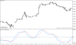 خرید و دانلود دانلود اندیکاتور نقطه ورود برای متاتریدر4 با نام rsx ma oscillator - تصویر 4