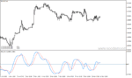 خرید و دانلود دانلود اندیکاتور نقطه ورود برای متاتریدر4 با نام rsx ma oscillator - تصویر 5