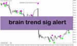 خرید و دانلود دانلود اندیکاتور نقطه ورود و خروج برای متاتریدر5 با نام brain trend sig alert