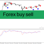 خرید و دانلود دانلود اندیکاتور نقطه ورود و خروج فارکس برای متاتریدر4 با نام Forex buy sell