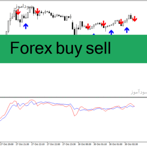 خرید و دانلود دانلود اندیکاتور نقطه ورود و خروج فارکس برای متاتریدر4 با نام Forex buy sell