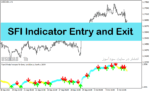خرید و دانلود دانلود اندیکاتور نقطه ورود و خروج با نام SFI Indicator Entry and Exit در متاتریدر4