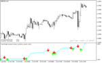 خرید و دانلود دانلود اندیکاتور نقطه ورود و خروج با نام SFI Indicator Entry and Exit در متاتریدر4 - تصویر 3