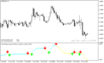 خرید و دانلود دانلود اندیکاتور نقطه ورود و خروج با نام SFI Indicator Entry and Exit در متاتریدر4 - تصویر 4