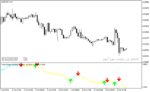 خرید و دانلود دانلود اندیکاتور نقطه ورود و خروج با نام SFI Indicator Entry and Exit در متاتریدر4 - تصویر 5