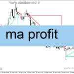 خرید و دانلود دانلود اندیکاتور نقطه ورود و خروج برای متاتریدر4 با نام ma profit