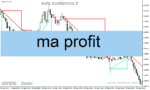 خرید و دانلود دانلود اندیکاتور نقطه ورود و خروج برای متاتریدر4 با نام ma profit