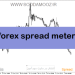 خرید و دانلود دانلود اندیکاتور نمایش اسپرد برای متاتریدر5 با نام forex spread meter
