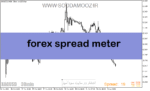 خرید و دانلود دانلود اندیکاتور نمایش اسپرد برای متاتریدر5 با نام forex spread meter
