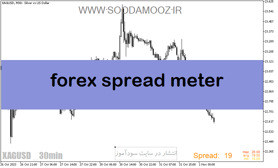d8aed8b1db8cd8af-d988-d8afd8a7d986d984d988d8af-d8afd8a7d986d984d988d8af-d8a7d986d8afdb8cdaa9d8a7d8aad988d8b1-d986d985d8a7db8cd8b4-d8a7_68e2565d84f6e.png خرید و دانلود دانلود اندیکاتور نمایش اسپرد برای متاتریدر5 با نام forex spread meter - تصویر 1