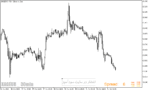 خرید و دانلود دانلود اندیکاتور نمایش اسپرد برای متاتریدر5 با نام forex spread meter - تصویر 5
