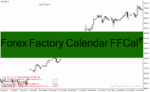 خرید و دانلود دانلود اندیکاتور نمایش اخبار فارکس در متاتریدر4 با نام Forex Factory Calendar FFCal