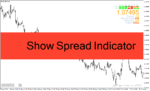 خرید و دانلود دانلود اندیکاتور نمایش اسپرد برای متاتریدر4 با نام show spread indicator