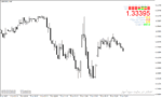 خرید و دانلود دانلود اندیکاتور نمایش اسپرد برای متاتریدر4 با نام show spread indicator - تصویر 3