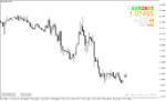 خرید و دانلود دانلود اندیکاتور نمایش اسپرد برای متاتریدر4 با نام show spread indicator - تصویر 4