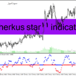 خرید و دانلود دانلود اندیکاتور نوسان گیری در فارکس برای متاتریدر4 با نام fisherkus star11 indicator