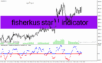 خرید و دانلود دانلود اندیکاتور نوسان گیری در فارکس برای متاتریدر4 با نام fisherkus star11 indicator