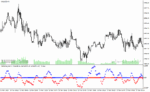 خرید و دانلود دانلود اندیکاتور نوسان گیری در فارکس برای متاتریدر4 با نام fisherkus star11 indicator - تصویر 3