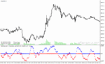 خرید و دانلود دانلود اندیکاتور نوسان گیری در فارکس برای متاتریدر4 با نام fisherkus star11 indicator - تصویر 4