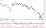 خرید و دانلود دانلود اندیکاتور نوسان گیری در فارکس برای متاتریدر4 با نام fisherkus star11 indicator - تصویر 5