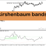 خرید و دانلود دانلود اندیکاتور نوسان گیری برای متاتریدر5 با نام kirshenbaum bands