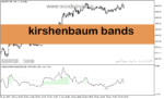 خرید و دانلود دانلود اندیکاتور نوسان گیری برای متاتریدر5 با نام kirshenbaum bands