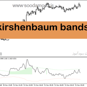 خرید و دانلود دانلود اندیکاتور نوسان گیری برای متاتریدر5 با نام kirshenbaum bands