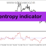 خرید و دانلود دانلود اندیکاتور نوسان گیری روزانه برای متاتریدر5 با نام entropy indicator