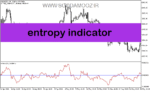 خرید و دانلود دانلود اندیکاتور نوسان گیری روزانه برای متاتریدر5 با نام entropy indicator