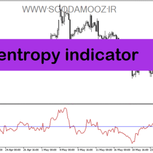 خرید و دانلود دانلود اندیکاتور نوسان گیری روزانه برای متاتریدر5 با نام entropy indicator