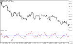 خرید و دانلود دانلود اندیکاتور نوسان گیری روزانه برای متاتریدر5 با نام entropy indicator - تصویر 4