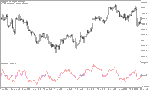 خرید و دانلود دانلود اندیکاتور نوسان گیری روزانه برای متاتریدر5 با نام entropy indicator - تصویر 5