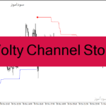 خرید و دانلود دانلود اندیکاتور نوسان گیری در فارکس برای متاتریدر4 با نام Volty Channel Stop