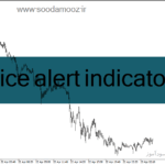 خرید و دانلود دانلود اندیکاتور هشدار قیمت برای متاتریدر4 با نام price alert indicator