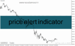 خرید و دانلود دانلود اندیکاتور هشدار قیمت برای متاتریدر4 با نام price alert indicator