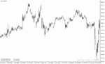 خرید و دانلود دانلود اندیکاتور هشدار قیمت برای متاتریدر4 با نام price alert indicator - تصویر 4