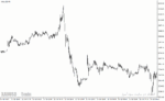 خرید و دانلود دانلود اندیکاتور هشدار قیمت برای متاتریدر4 با نام price alert indicator - تصویر 5