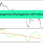 خرید و دانلود دانلود اندیکاتور همگرایی و واگرایی برای متاتریدر4 با نام Convergence Divergence mtf Indicator