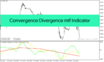 خرید و دانلود دانلود اندیکاتور همگرایی و واگرایی برای متاتریدر4 با نام Convergence Divergence mtf Indicator