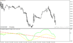 خرید و دانلود دانلود اندیکاتور همگرایی و واگرایی برای متاتریدر4 با نام Convergence Divergence mtf Indicator - تصویر 3