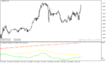 خرید و دانلود دانلود اندیکاتور همگرایی و واگرایی برای متاتریدر4 با نام Convergence Divergence mtf Indicator - تصویر 4
