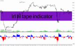 خرید و دانلود دانلود اندیکاتور هوشمند فارکس برای متاتریدر4 با نام lrl hl tape indicator