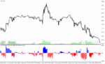 خرید و دانلود دانلود اندیکاتور هوشمند فارکس برای متاتریدر4 با نام lrl hl tape indicator - تصویر 3